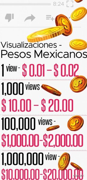 ¿Cuánto paga YouTube por una canción? La cruda realidad económica detrás de los streams y los derechos de autor en 2026