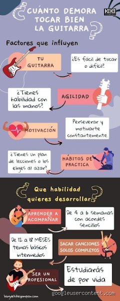 ¿Cuánto se tarda una persona en aprender a tocar guitarra de verdad sin frustrarse en el intento?