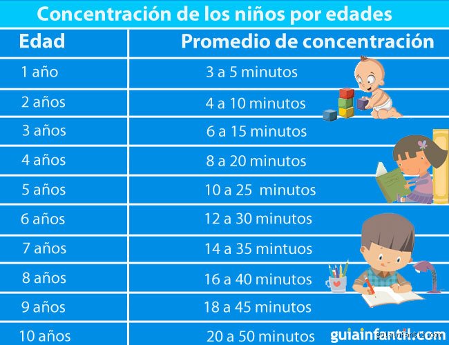 ¿Cuántos años dura la hiperactividad?