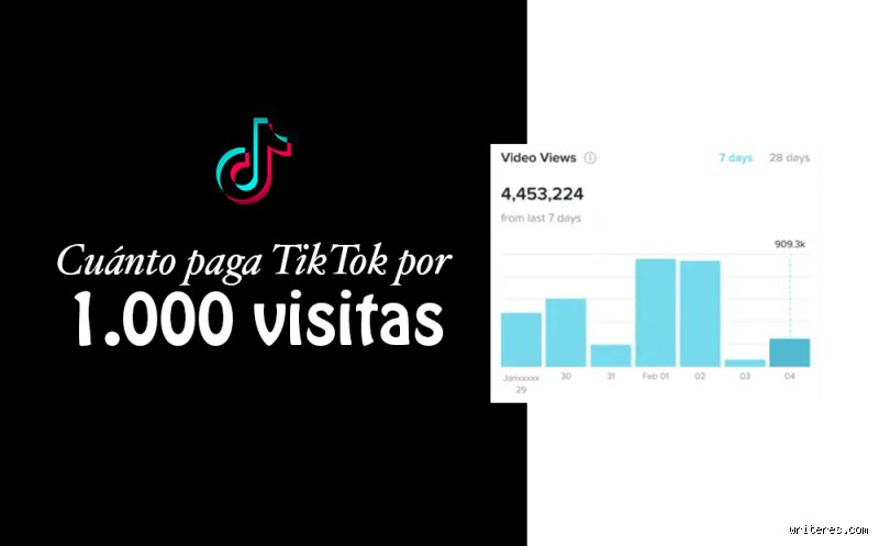 ¿Cuántos dólares paga TikTok por 1000 visitas en 2026? La cruda realidad tras el algoritmo de ByteDance