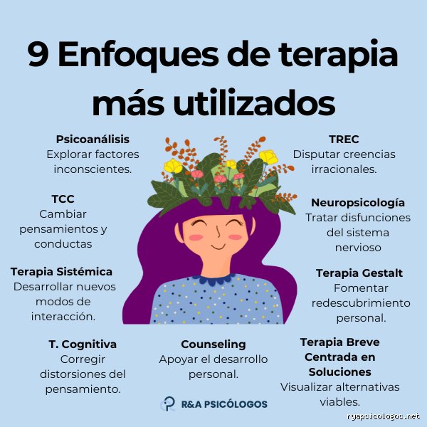 ¿Cuántos enfoques hay en psicología y por qué la respuesta oficial suele ser una mentira piadosa?