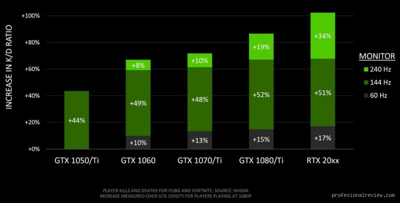 ¿Cuántos Hz es mejor para tu monitor? La guía definitiva sobre la frecuencia de actualización y el rendimiento visual