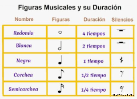 ¿Cuántos tonos de música hay? Un viaje desde la física del sonido hasta los límites de la percepción auditiva