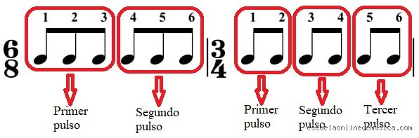 ¿Cuál es la verdadera diferencia entre 6/4 y 6/8 en la música y por qué todo lo que te enseñaron está mal?