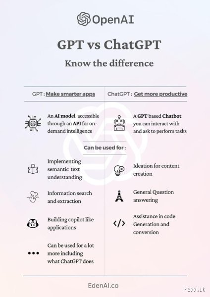 La gran confusión digital: ¿Cuál es realmente la diferencia entre ChatGPT y OpenAI en el panorama tecnológico actual?