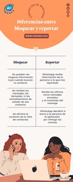 ¿Diferencia entre restringir y bloquear en WhatsApp? La guía definitiva para gestionar tu privacidad sin dramas innecesarios