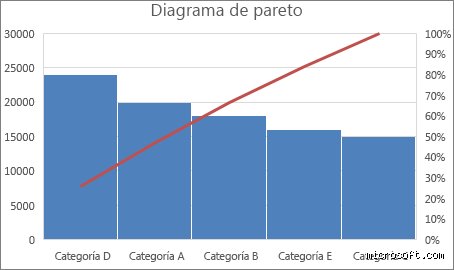 ¿Dónde hacer diagramas de Pareto? Las mejores herramientas para aplicar la regla del 80/20 con precisión quirúrgica