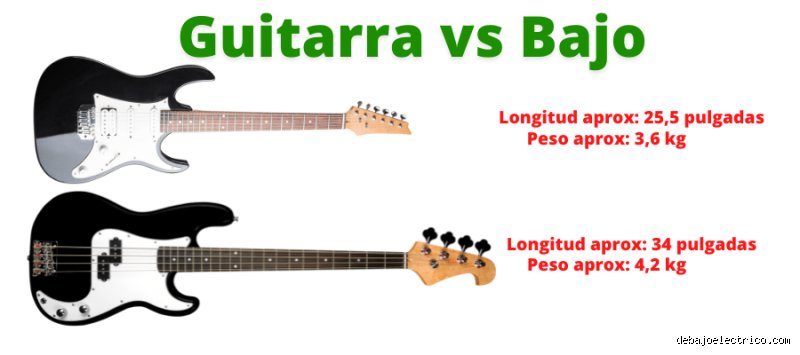 ¿Duele más el bajo o la guitarra? Verdades incómodas sobre la fatiga física y el mito de la facilidad