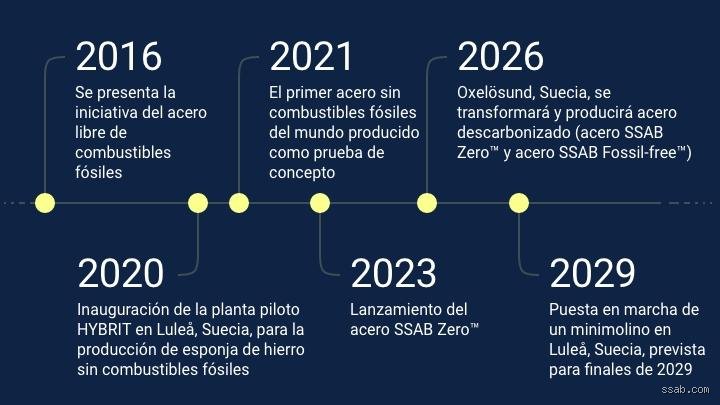 ¿El acero es combustible? La verdad técnica tras el metal que sostiene nuestro mundo moderno