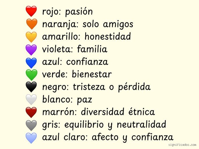 ¿El emoji es romántico o amistoso? La guía definitiva para descifrar el doble corazón sin morir en el intento