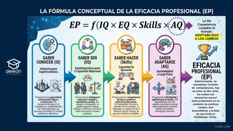 ¿El IQ puede cambiar a lo largo de la vida o estamos condenados por nuestra genética desde el nacimiento?