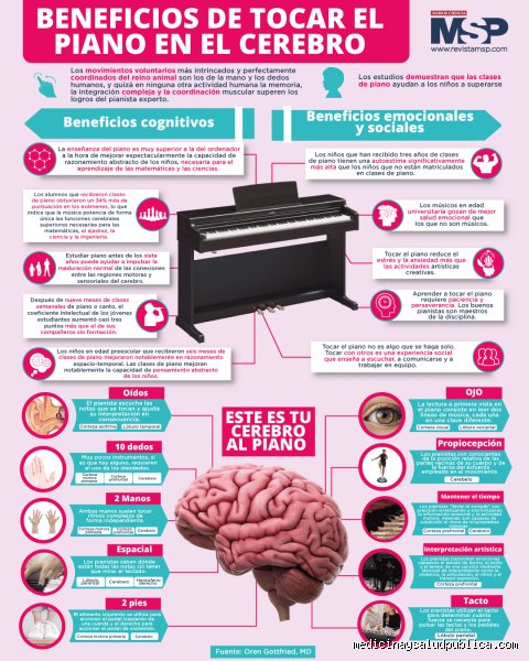 ¿El piano ayuda al cerebro? La verdad sobre este instrumento milenario