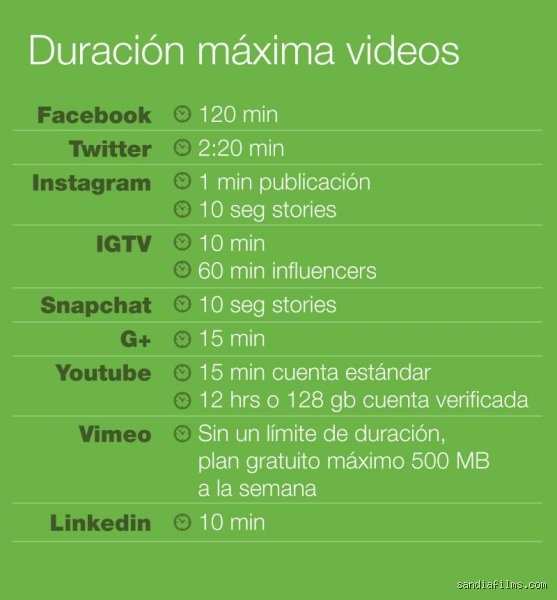 ¿En cuánto tiempo se hace viral un video en YouTube y cuáles son los verdaderos mecanismos detrás del algoritmo?