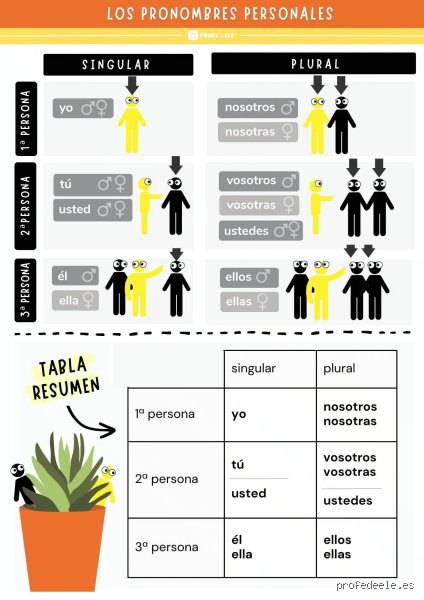 ¿Es correcto decir ellos y ellas? Un análisis profundo sobre el desdoblamiento de género en el español del siglo XXI