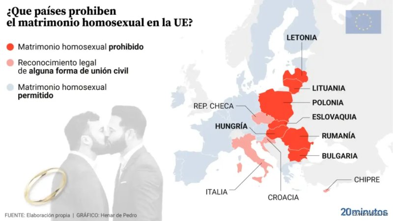 ¿Es legal la homosexualidad en Grecia? Un análisis exhaustivo sobre derechos civiles y el impacto del matrimonio igualitario en 2026