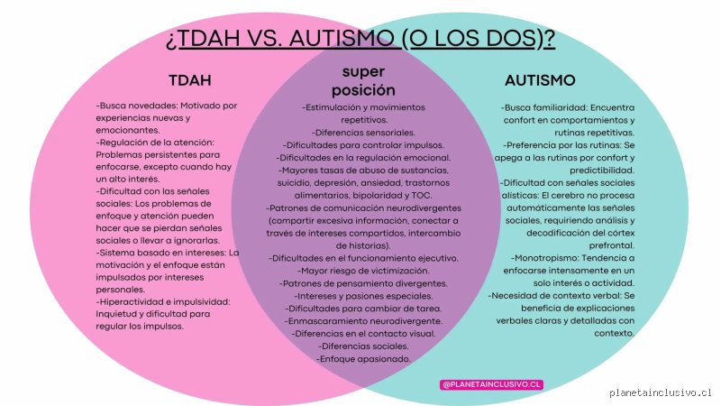 ¿Es posible llevar una vida normal con autismo y TDAH?