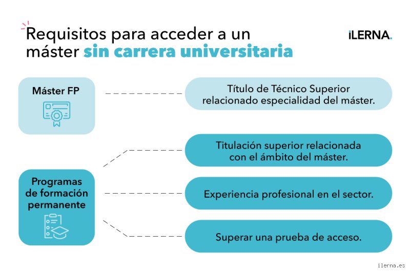 ¿Es posible obtener una maestría sin una licenciatura? La guía definitiva sobre las rutas alternativas al posgrado