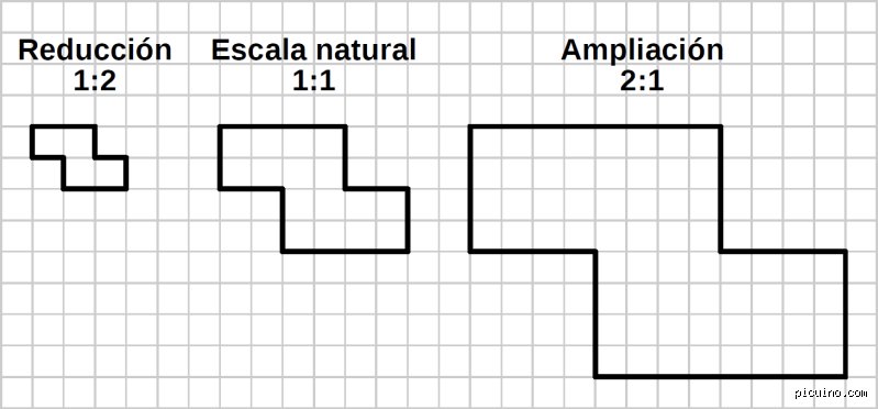 ¿Es la escala 2 1 de ampliacion o reduccion en planos tecnicos y diseño?