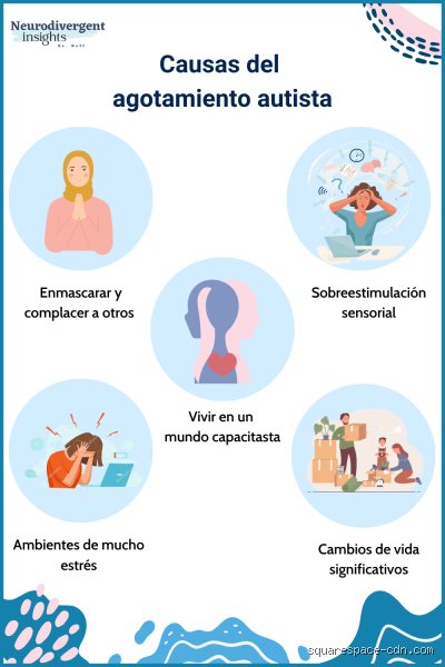 ¿Los niños autistas logran ponerse al día?