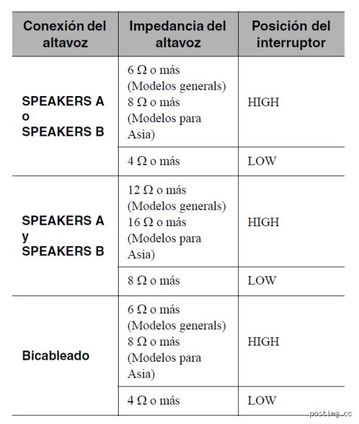¿Puedo conectar y usar un altavoz de 8 ohmios con un amplificador de 6 ohmios sin quemar mi equipo?