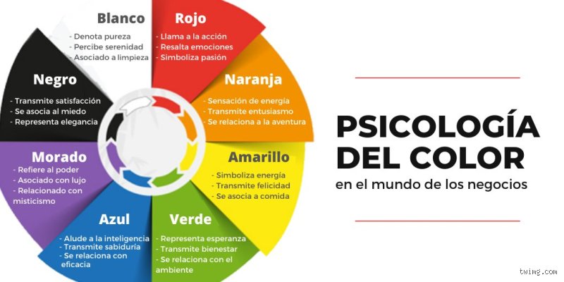 ¿Qué color transmite inteligencia realmente en la percepción psicofísica y el posicionamiento visual?