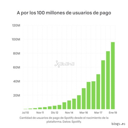 ¿Se puede ganar dinero con Spotify? La cruda realidad económica detrás del gigante del streaming en 2026