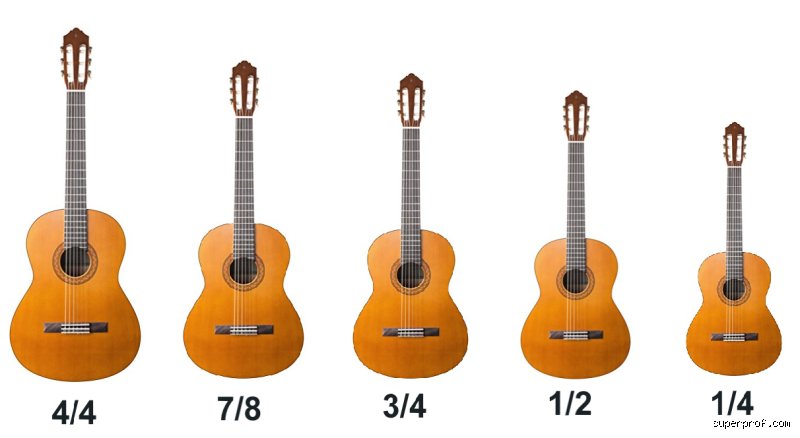 ¿Son más difíciles de tocar las guitarras de 3/4? Desmontando el mito del tamaño frente a la ejecución real