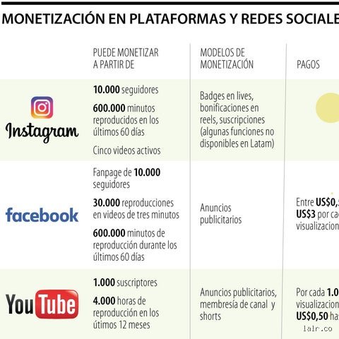 ¿Te pagan por hacer vídeos para Facebook? La guía definitiva sobre monetización que nadie te cuenta de forma clara