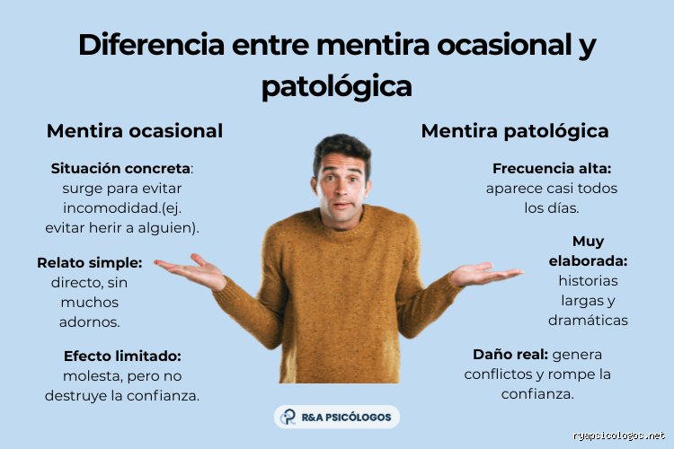 ¿Tiene cura la mentira patológica? Desmontando el laberinto de la pseudología fantástica y su tratamiento