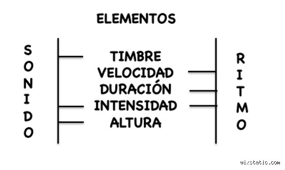 ¿Tiene ritmo el sonido? Un viaje a las tripas de la vibración donde la música y la física colisionan