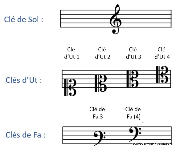 ¿Un 4 es un Do grave? El misterio de la nomenclatura musical y la física del sonido explicada