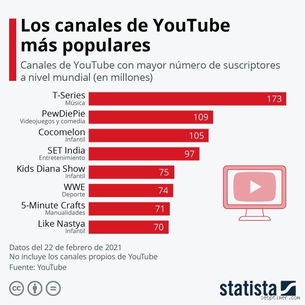 ¿Quién es realmente el Youtuber mejor pagado de España en 2026 y cuánto dinero genera su imperio digital?