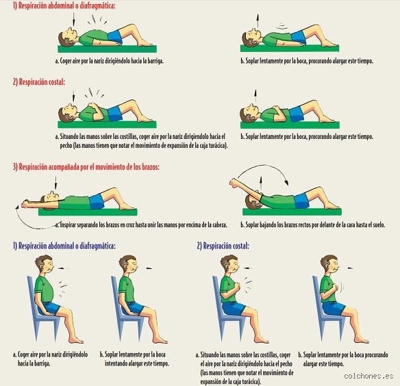 Guía avanzada sobre cómo debemos dormir para que la sangre circule mejor y optimizar el retorno venoso