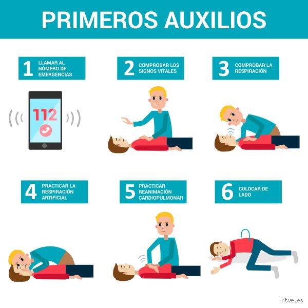 Los 4 principios de primeros auxilios: la guía definitiva para actuar bajo presión extrema y salvar vidas reales