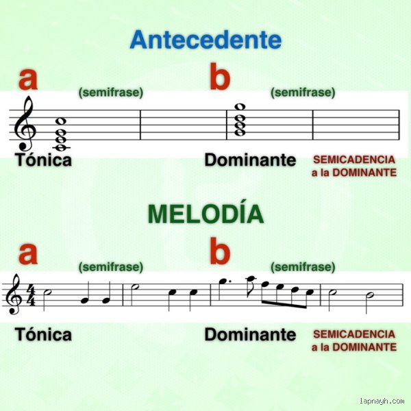 Cómo crear melodías que atrapen el oído: el manual definitivo para compositores que buscan dejar huella emocional