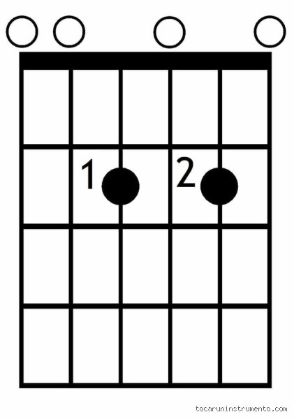 Descifrando el misterio de la7 en guitarra: una guía técnica para dominar el acorde que define el blues