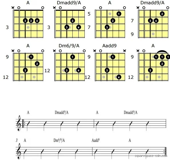Guía maestra sobre cómo hacer acordes abiertos: domina las cuerdas al aire para que tu guitarra suene profesional