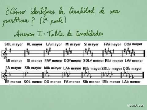 Guía definitiva para entender y hallar la tonalidad de una partitura sin perderse en el pentagrama