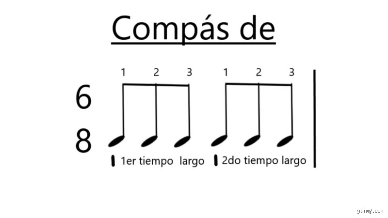 ¿Cómo se cuenta el compás 6 8?