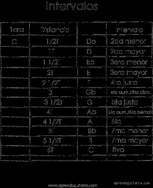 La arquitectura invisible del sonido: ¿Cómo se forman los acordes de una tonalidad y por qué no son aleatorios?