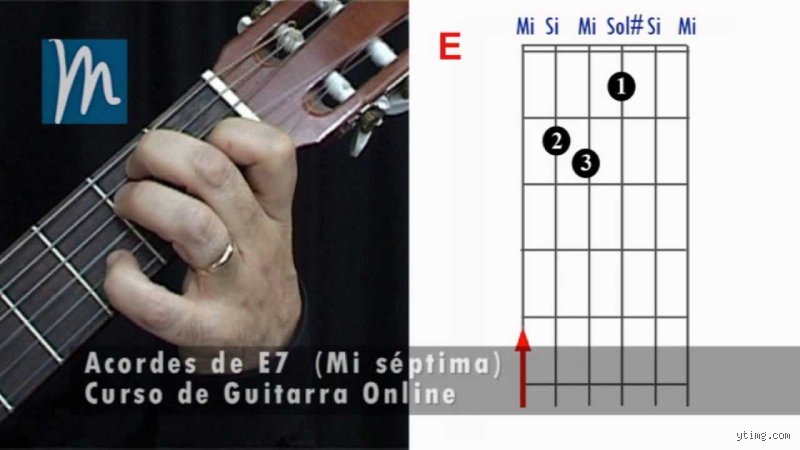 Guía técnica definitiva sobre cómo se hace el E7: el acorde que define el sonido del blues y el rock