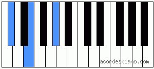 El laberinto del semitono: Guía definitiva sobre cómo se hace la nota do sostenido menor en la práctica musical moderna