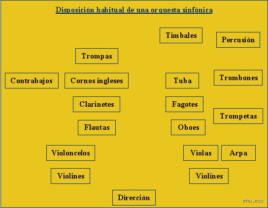 ¿Cómo se llama el conjunto de sonidos? Guía experta sobre la terminología técnica, el caos acústico y la armonía sonora