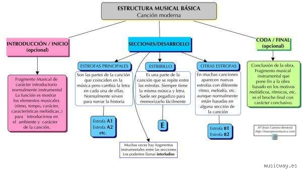 ¿Cómo se llama la mejor parte de una canción? El secreto del clímax que nos vuela la cabeza