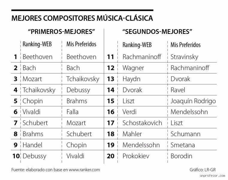 ¿Cómo se llaman 12 músicos tocando juntos y por qué el término orquesta de cámara se queda corto?