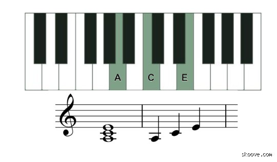 El misterio de la melancolía técnica: ¿Cómo suena la menor en piano y por qué nos obsesiona tanto?