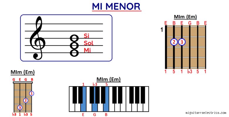 El enigma melancólico de la cuerda al aire: ¿Cómo suena la nota mi menor y por qué domina el alma de la guitarra?