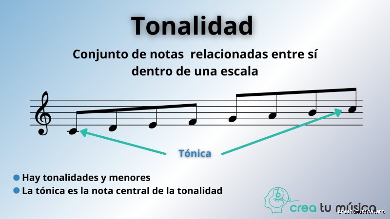 ¿Cómo suena una tonalidad menor y por qué su melancolía es el motor secreto de la música moderna?