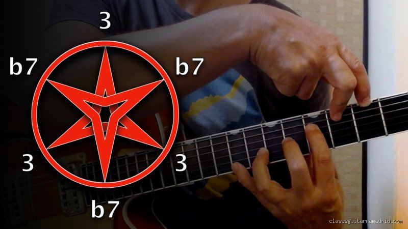 La verdad detrás del tritono: ¿Cuál es el acorde maligno en la música y por qué aterrorizó a la Iglesia?