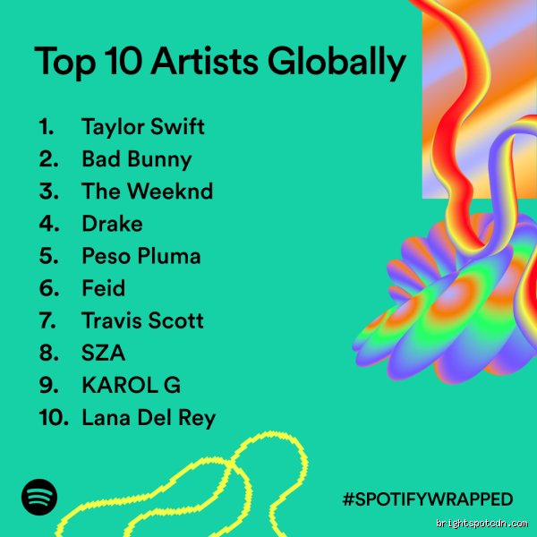 ¿Cuál es el artista latino número 1 en el mundo? Radiografía del dominio hispano en la era del streaming global
